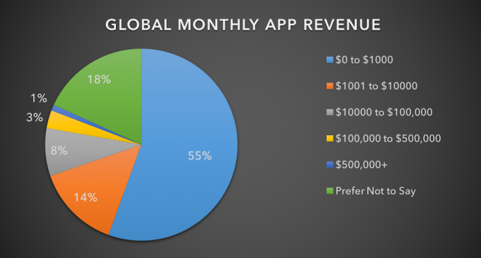 Global-monthly-app-revenue-2016[1]